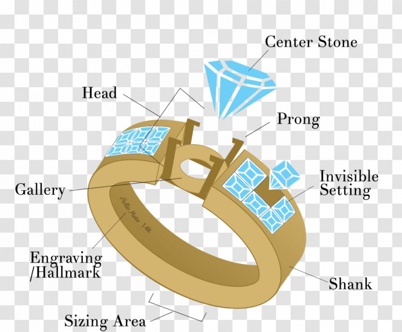 Ring Repair Size Jewellery Diamond - Diagram Transparent PNG