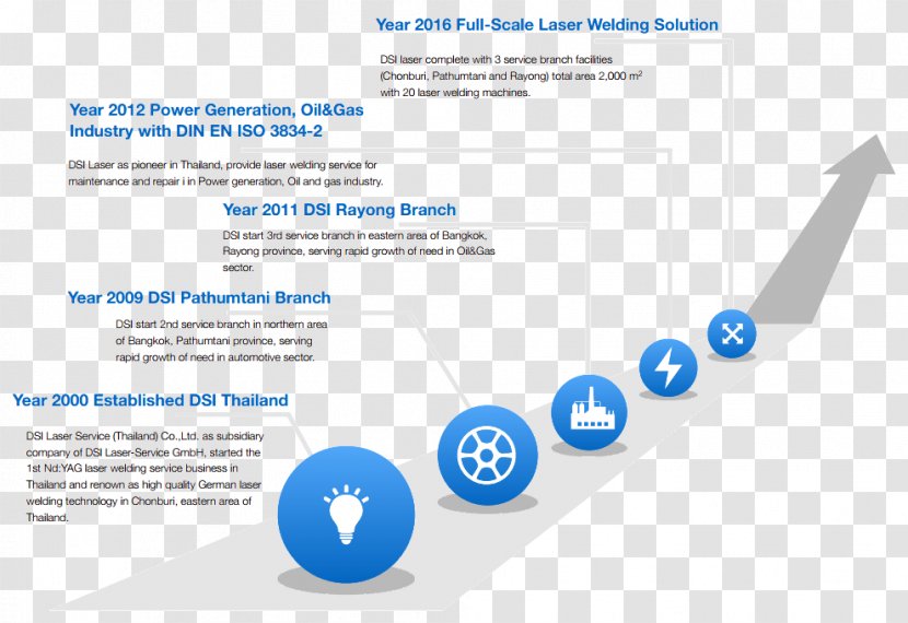 Thailand Welding Department Of Special Investigation Service Industry - Organization - Company History Transparent PNG