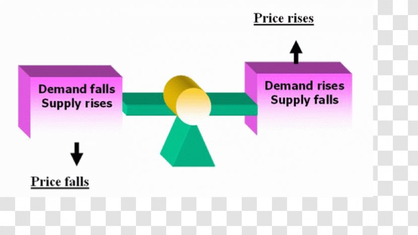 Demand Share Price Economics - Finance Transparent PNG