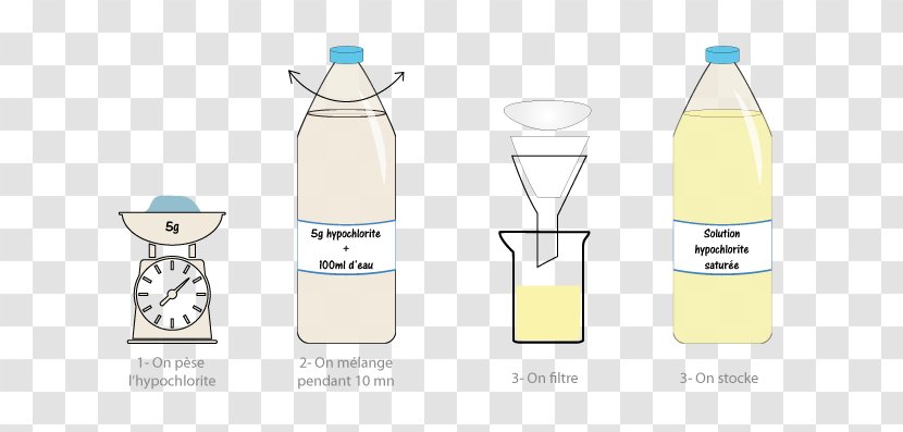 Water Bottles Plastic Bottle Glass - Preference Transparent PNG