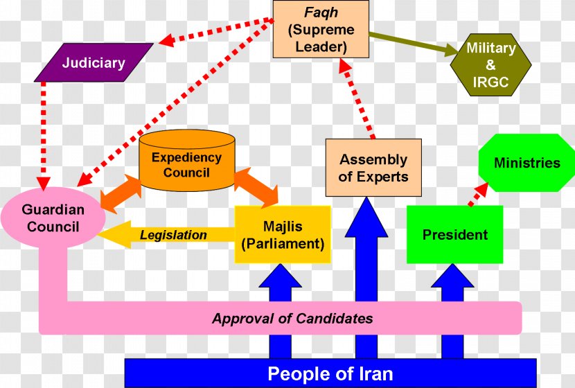 Islamic Consultative Assembly Politics Of Iran Government The Republic Iranian Presidential Election, 2017 - Learning Transparent PNG