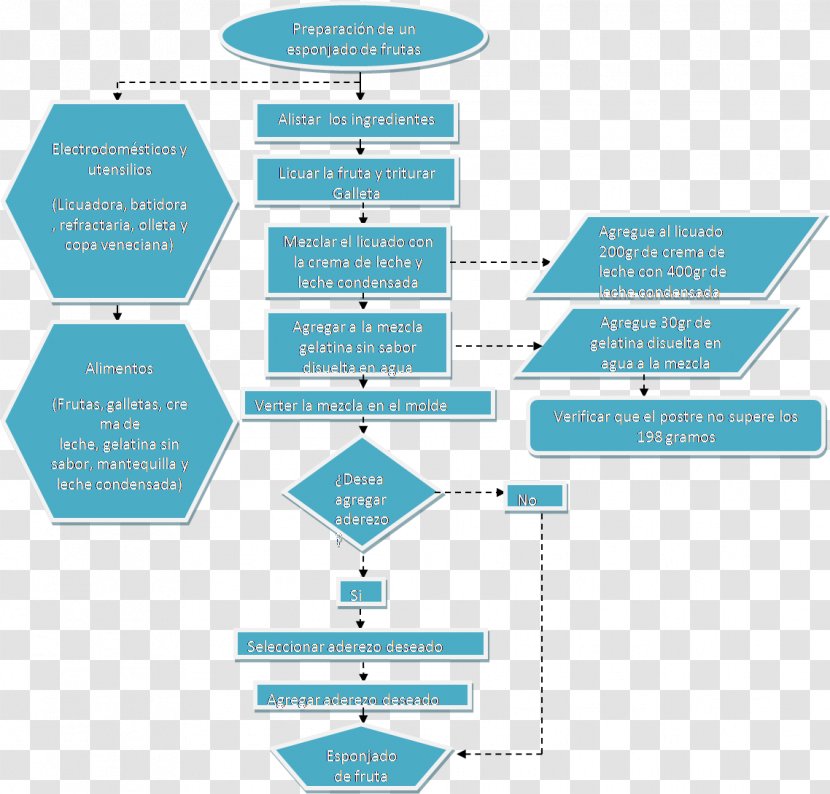 Flowchart Diagram Process - Empresa - Flow Transparent PNG