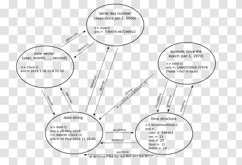 Paper Drawing Diagram - Material - Design Transparent PNG