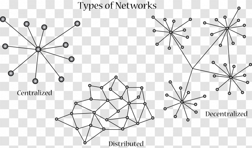 Rhizome Information Distributed Networking Blockchain Decentralization - Organism - Black And White Transparent PNG