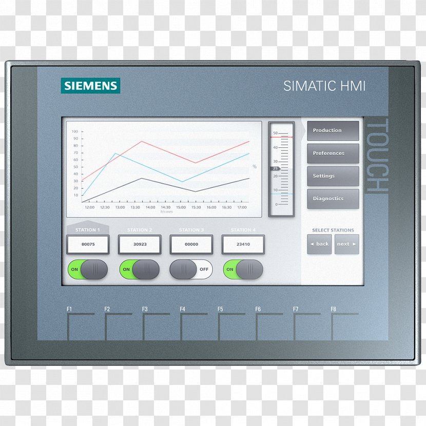 Simatic Step 7 Computer Keyboard User Interface Siemens - Programmable Logic Controllers - Touchscreen Transparent PNG