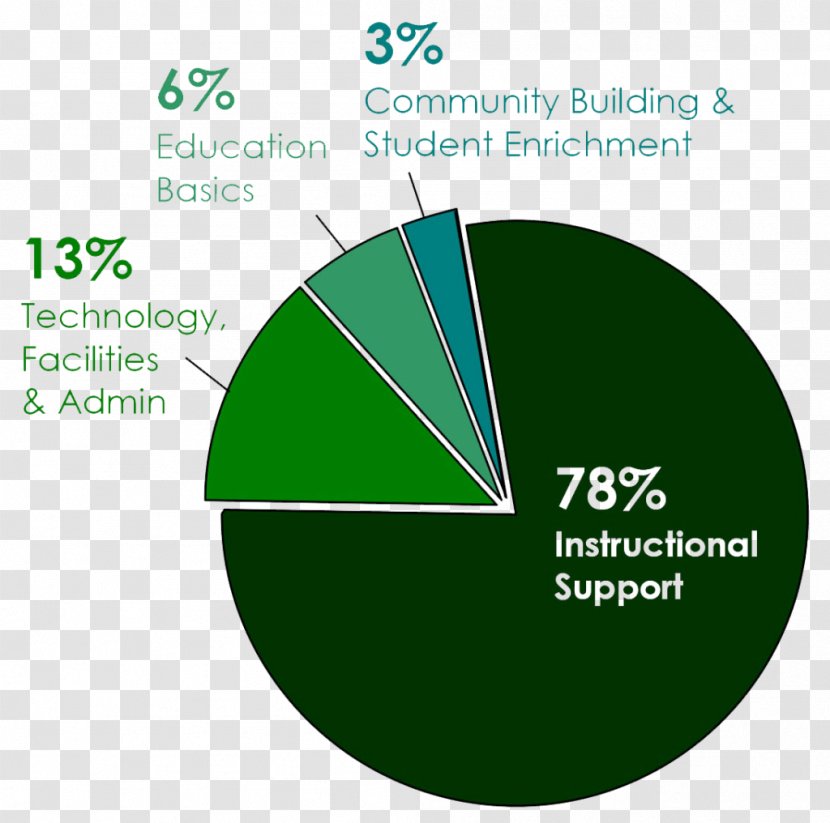 Child Nanomaterials - Graduation Quarter Deduction Transparent PNG