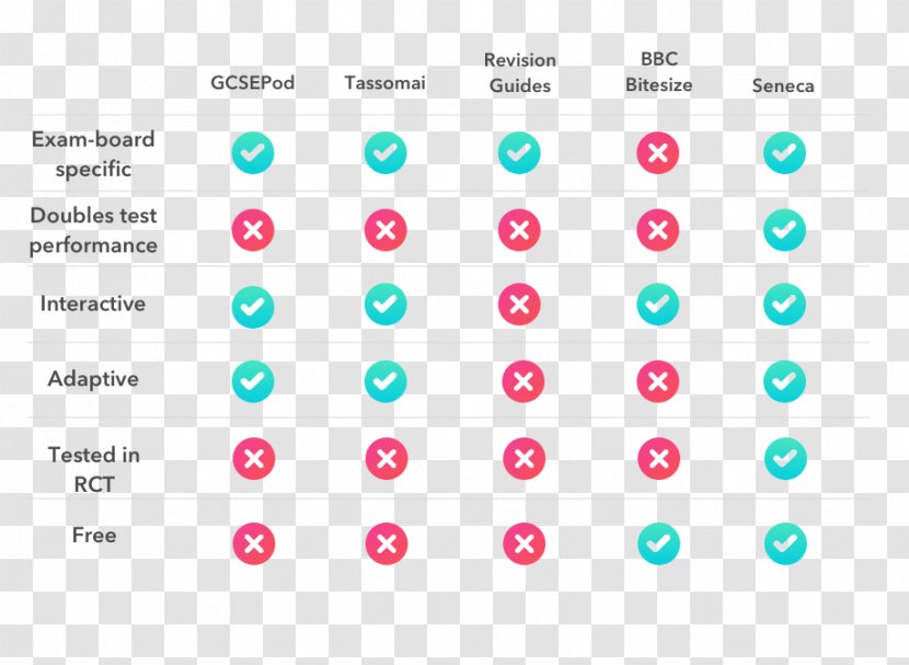 Document Graphic Design Line Point Pattern - Microsoft Azure Transparent PNG