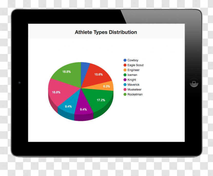 Athlete Cognitive Skill Display Device Computer Monitors - Multimedia - Atlethe Transparent PNG