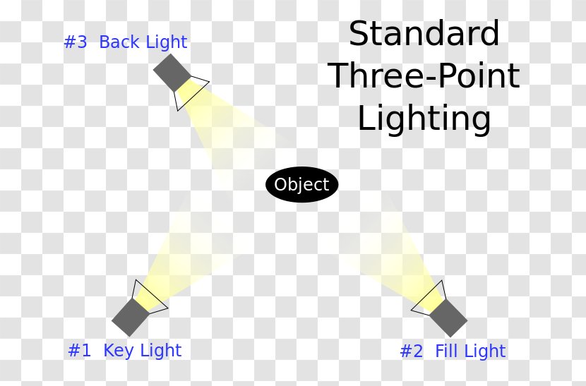 Three-point Lighting Fill Light Key - Video - Blazer Transparent PNG