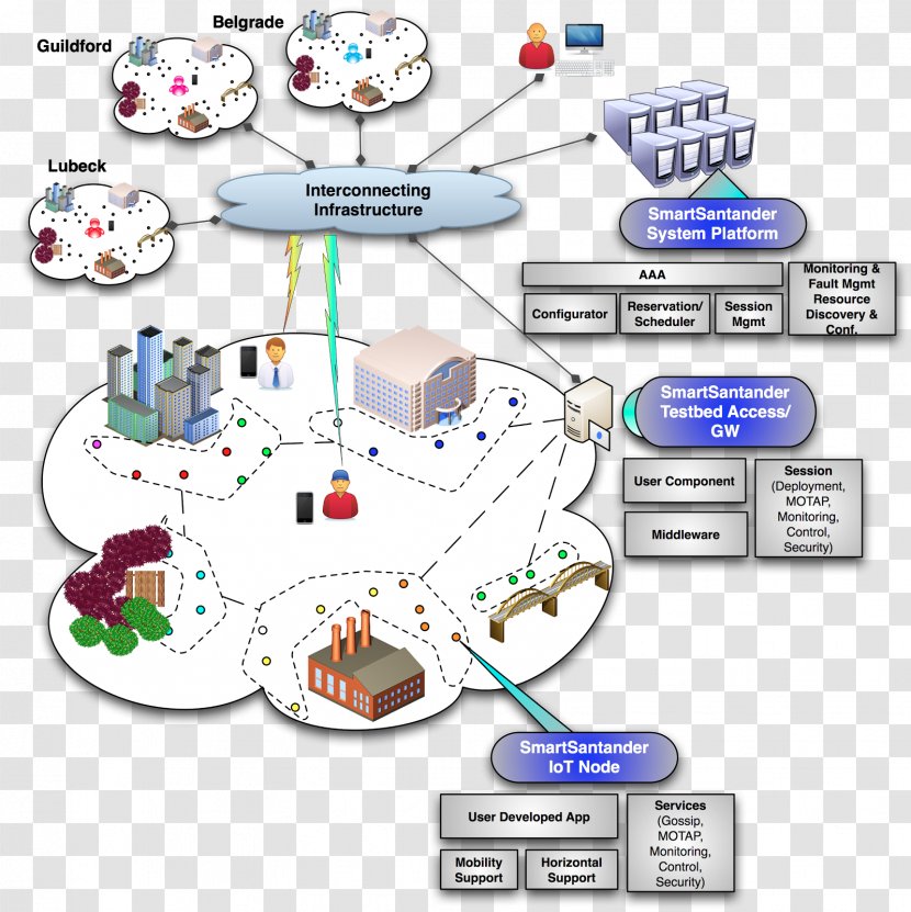 Internet Of Things Big Data Technology Libelium Transparent PNG