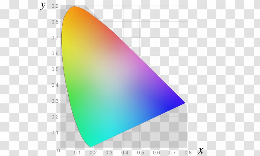 Light CIE 1931 Color Space CIELAB International Commission On Illumination - Rgb Transparent PNG