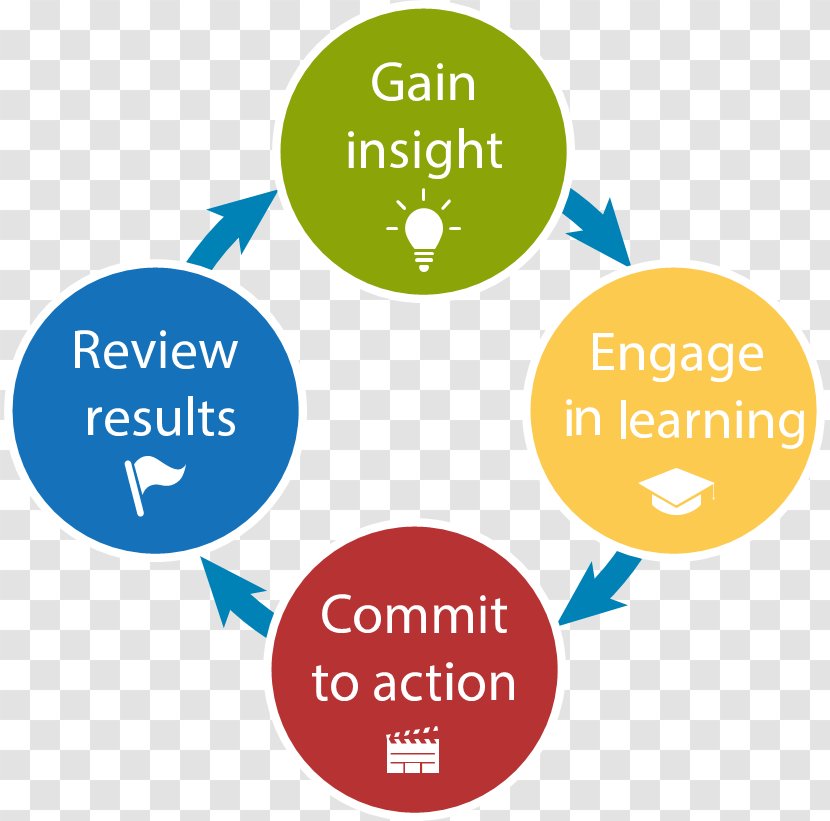 Dr. Utpal Sheth Subh Pushp Orthopedic And Musculoskeletal Rehabilitation Clinic Organization Information Learning Business - Management - Pathway Transparent PNG