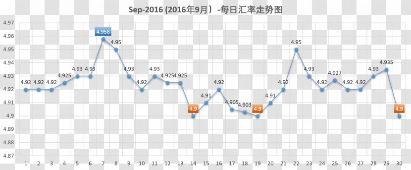 Line Point Angle Diagram - Plot Transparent PNG