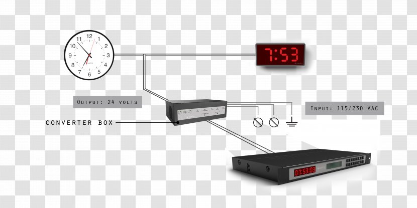 Sapling, Inc. Master Clock Network Wiring Diagram - Electric Power Transparent PNG