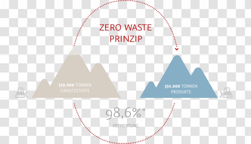 Brand Logo - Triangle - Zero Waste Transparent PNG