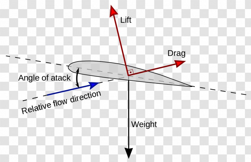 Triangle Point Diagram - Text Transparent PNG