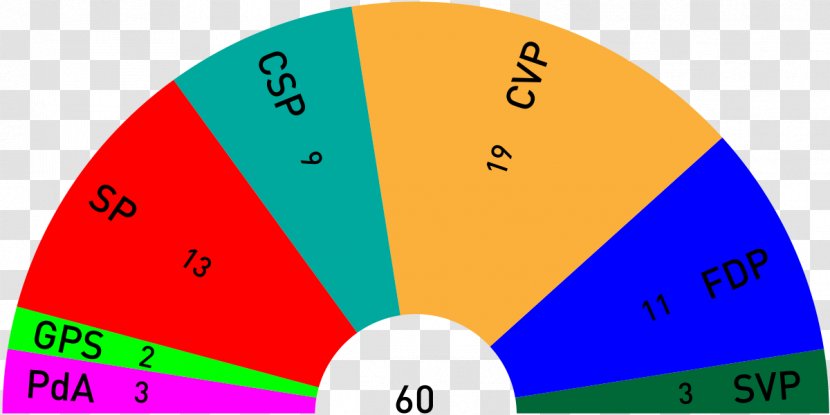 Parliament Of Jura Swiss Party Labour Parti Ouvrier Et Populaire Election - Material Transparent PNG