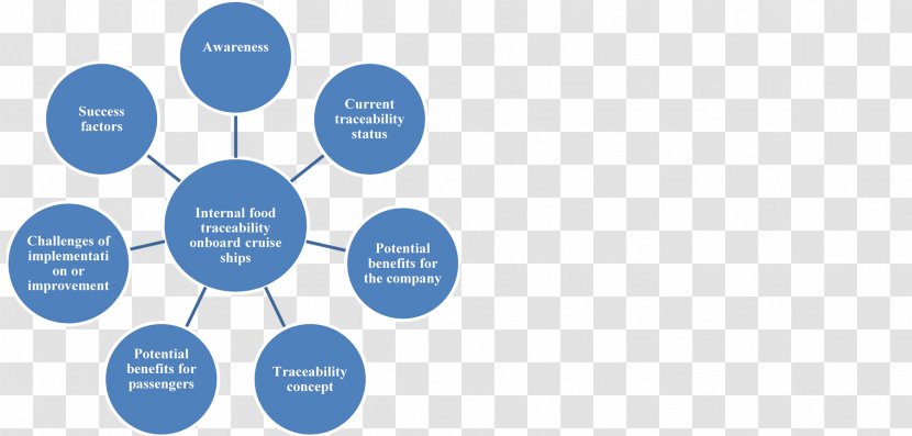 Heart Ailment Patient Disease Health Care Diabetes Mellitus - Diagram - Semistructured Interview Transparent PNG