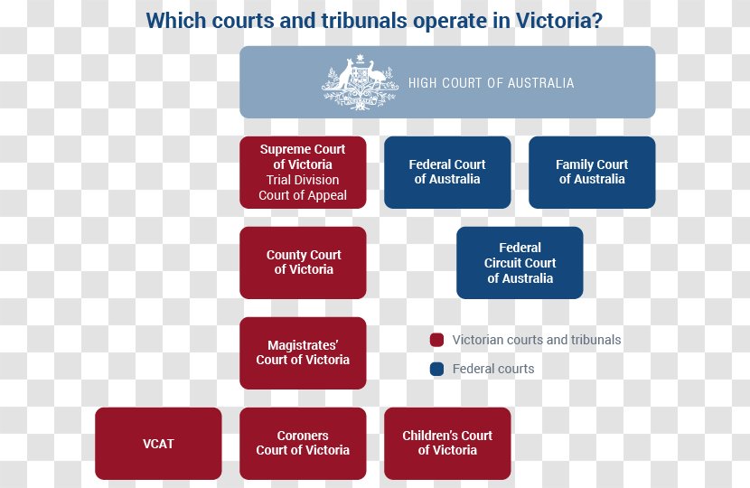 Supreme Court Of Victoria Magistrates' Judiciary - Online Advertising Transparent PNG