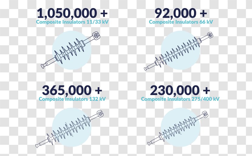 Electrical Grid High Voltage Electric Power Transmission Technology Distribution - Network Transparent PNG