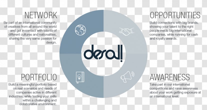 Desall.com Organization Logo - Text - Creative Information Chart Transparent PNG
