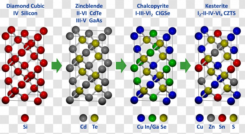 CZTS Crystal Structure Copper Indium Gallium Selenide Arsenide - Czts - Wurtzite Transparent PNG