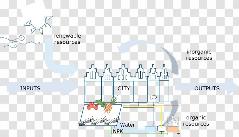Material Energy Water - Urban Farm Transparent PNG