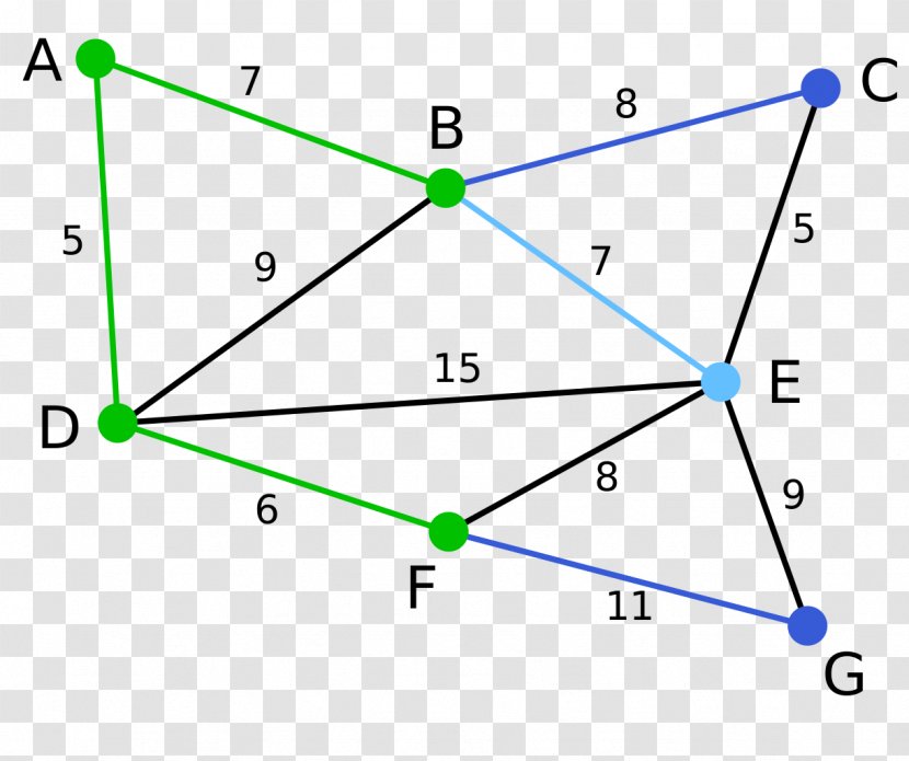 Minimum Spanning Tree Algorithm Graph Theory - Simple English Wikipedia Transparent PNG