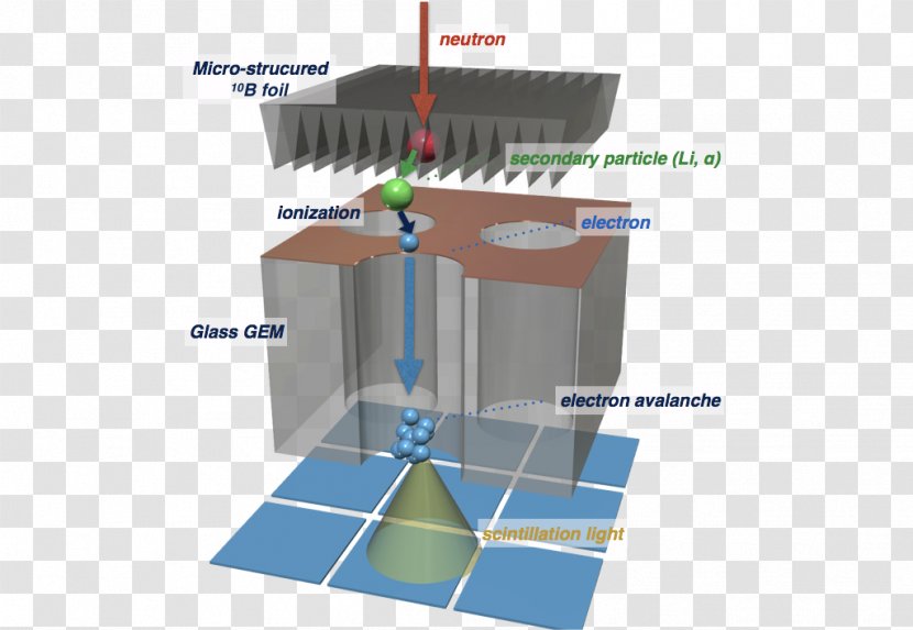 Angle - Machine - Design Transparent PNG