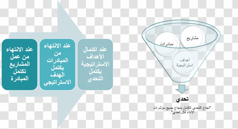 Education In Saudi Arabia Vision 2030 School - Ministry Of Transparent PNG