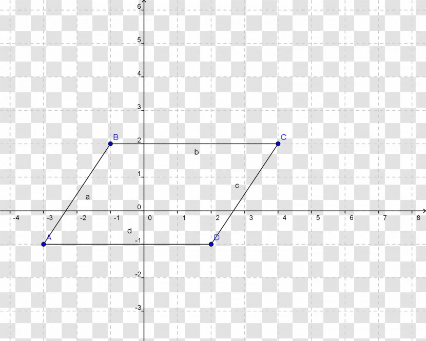 Line Circle Triangle Point - Plot - Quadrilateral Transparent PNG