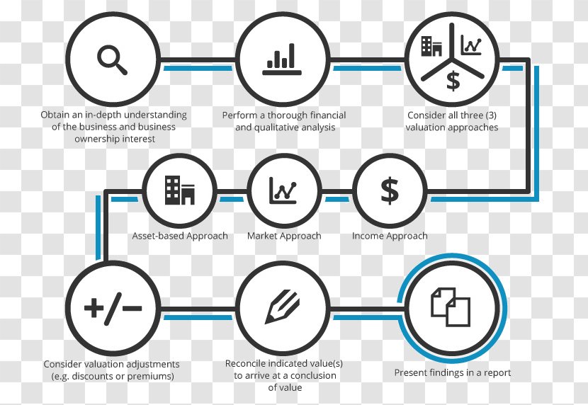 Business Valuation Plan Document - Value - 200 Billion Dollars Transparent PNG