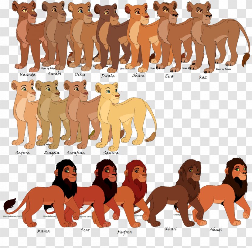 Lion Mufasa Simba Zira Scar - Dog Breed - Mature Mom Transparent PNG