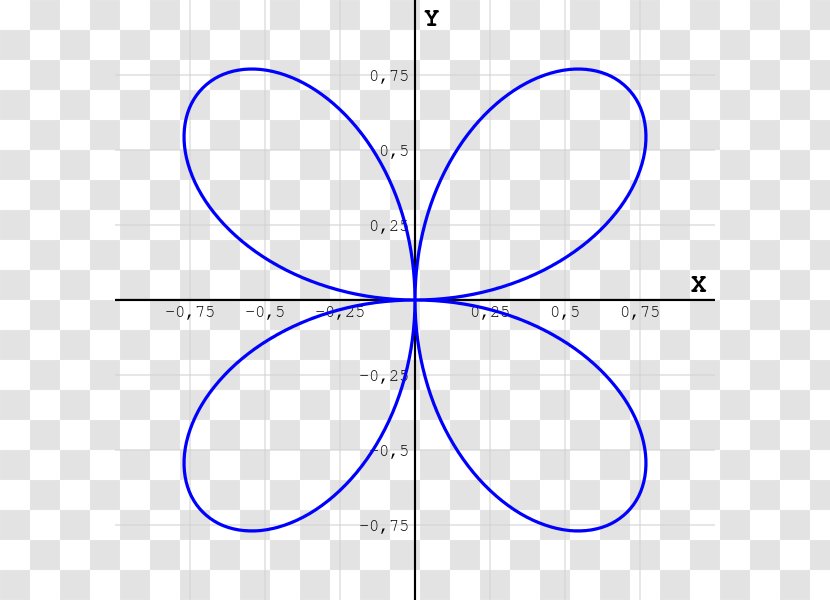 Quadrifolium Immersion Differential Topology Geometry - Internet Media Type - Comma Transparent PNG