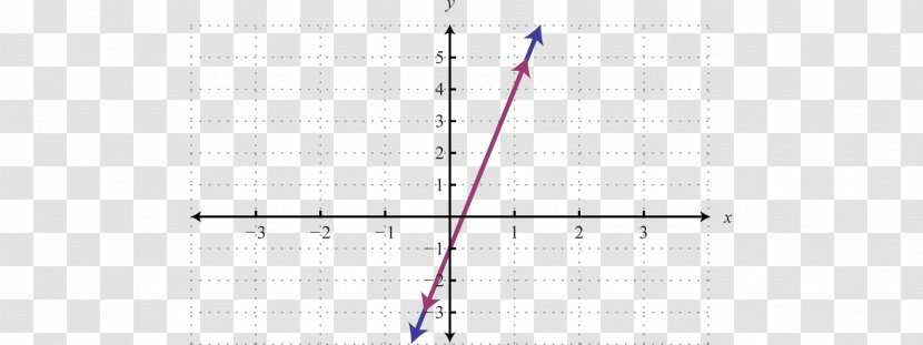 Line Point Angle - Graph Transparent PNG