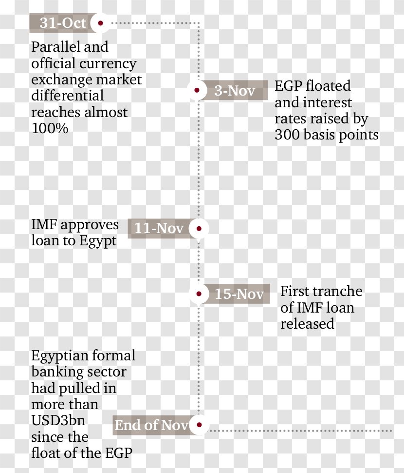 Egyptian Pound Proposed New Capital Of Egypt Economy Devaluation Transparent PNG