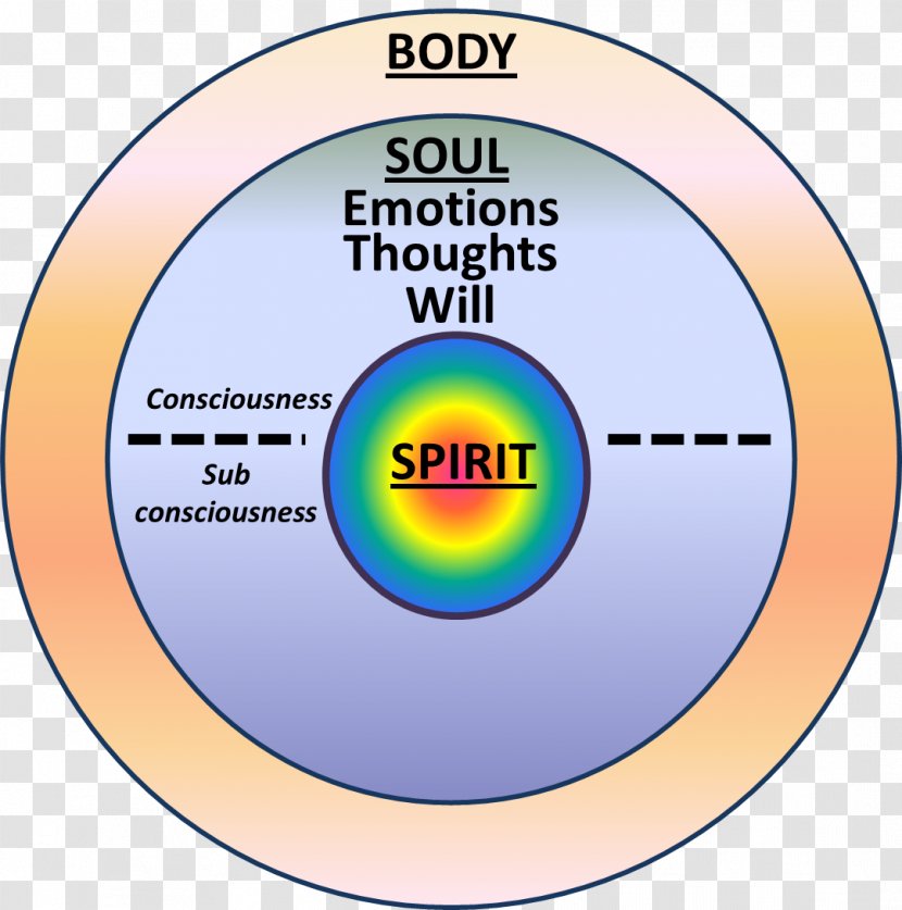 Bible Soul Spirituality God - Faith - Self-consciousness Transparent PNG