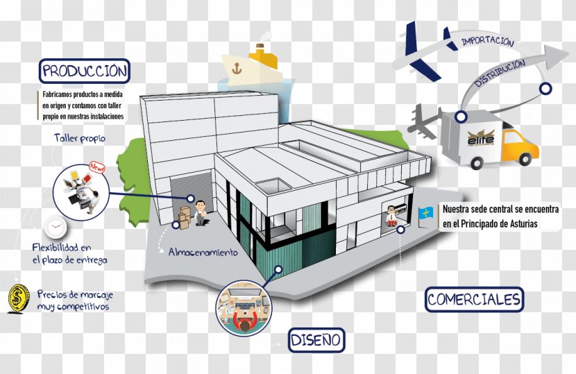 Merchandising Service Engineering - Industrial Processes - Design Transparent PNG