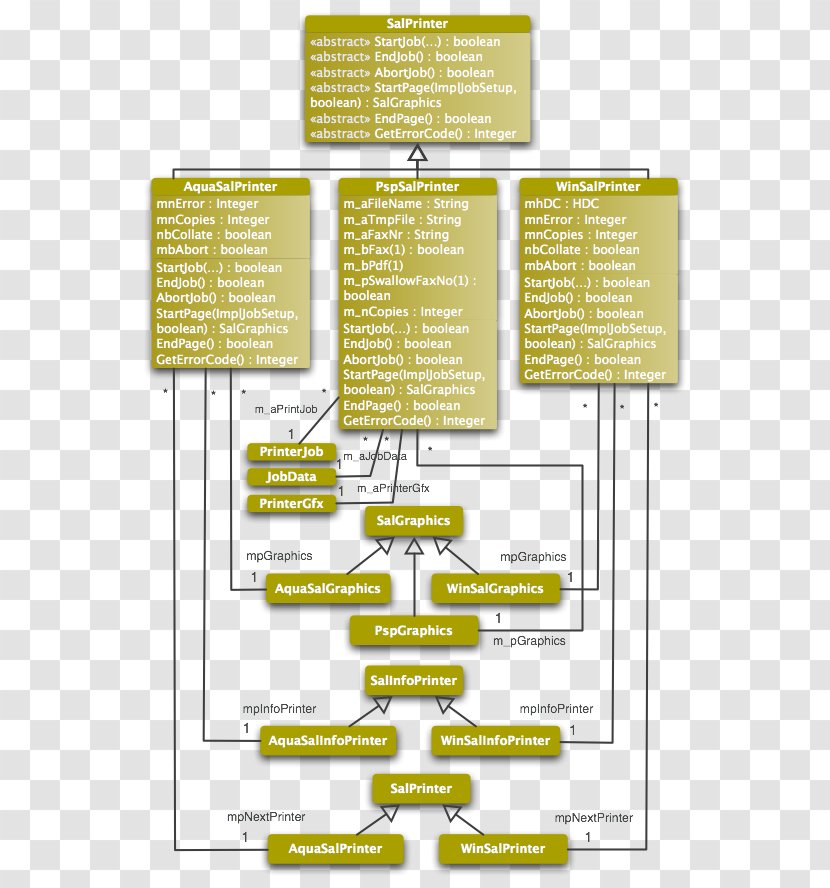 Diagram Line - Yellow - Abstraction Layer Transparent PNG