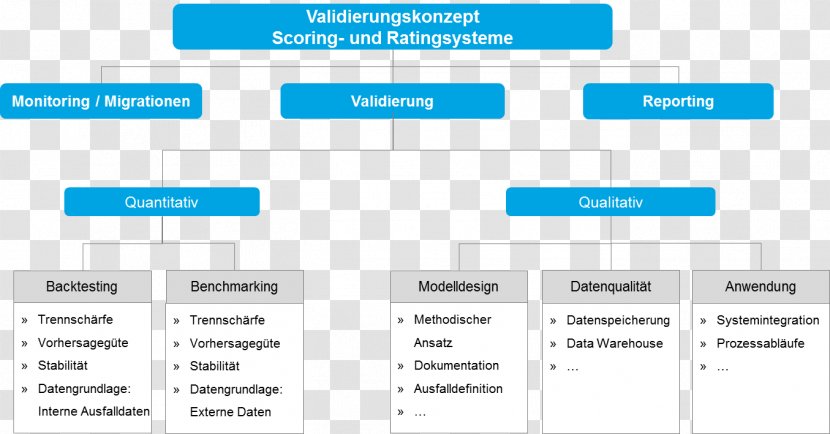 Process Validation Organization Verband Der Vereine Creditreform E.V. Credit Rating - System - Valid Transparent PNG