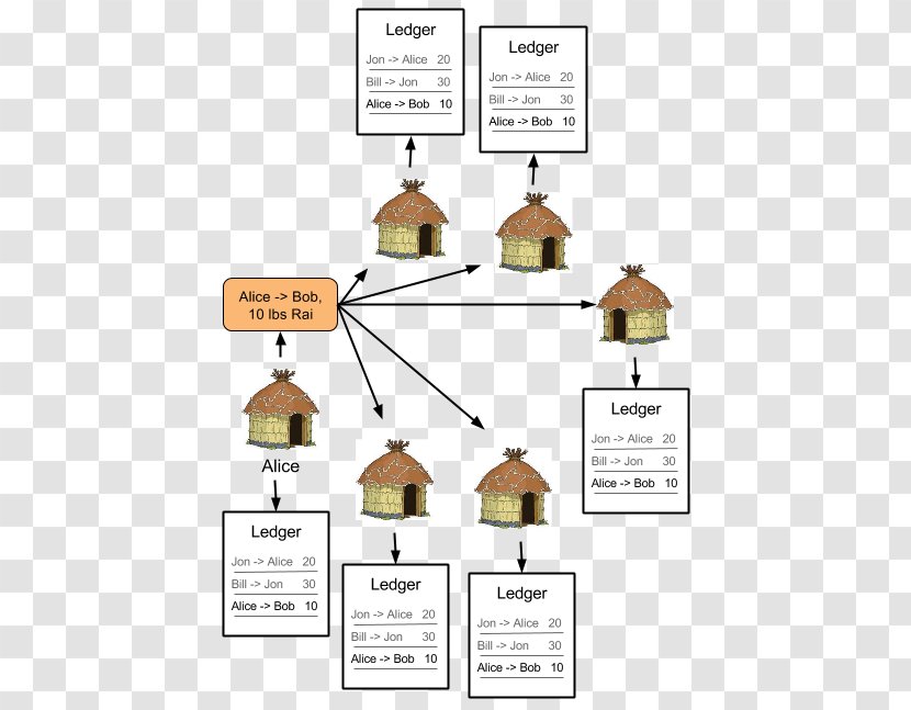 Bitcoin Cash Blockchain Fork - Distributed Ledger Transparent PNG