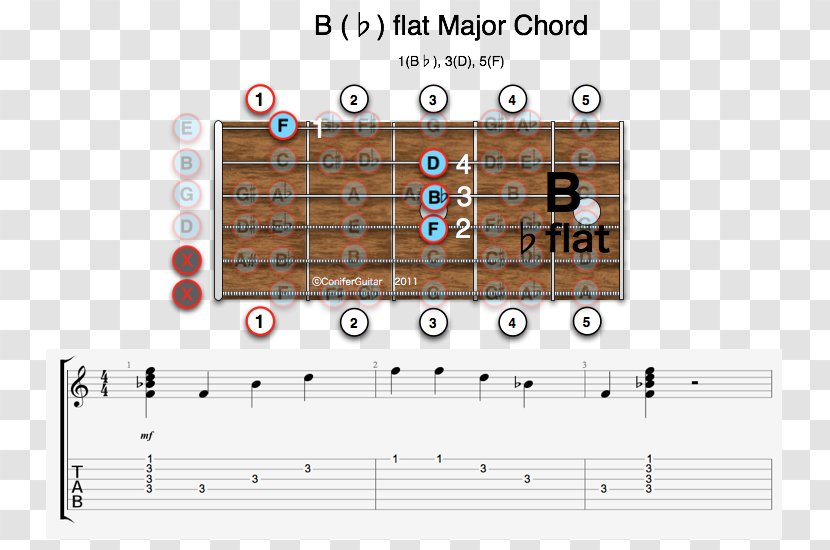 Guitar Chord Diminished Triad E-flat Major Minor - Frame - Chords Transparent PNG