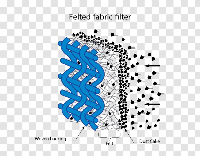 Textile Felt Filtration Fiber Filter - Fabric Transparent PNG