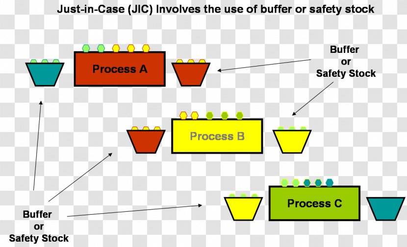 Line Continuous-flow Manufacturing Production Angle - Plot Transparent PNG