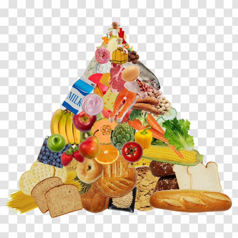 Food Pyramid Eating Group Paleolithic Diet - Dish Transparent PNG