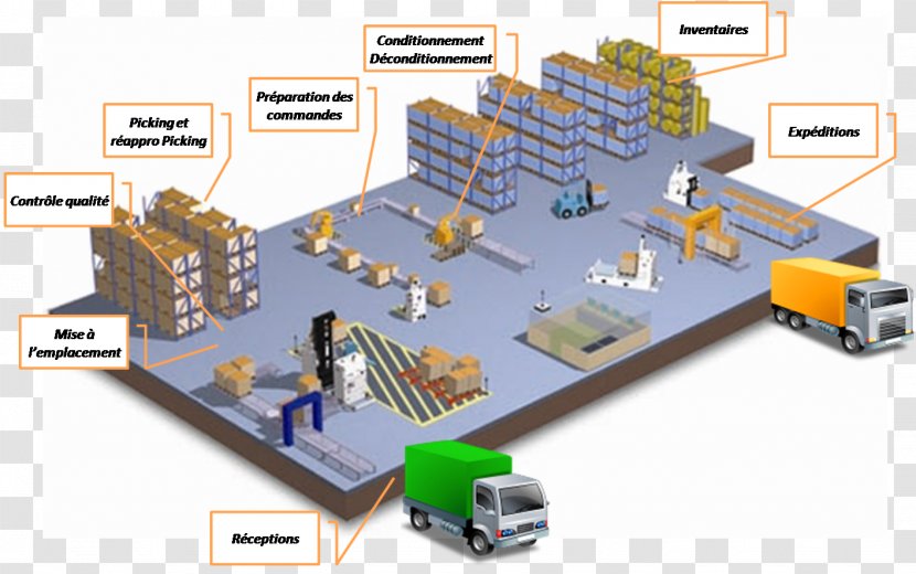 Logistics Warehouse Management System Supply Chain - Afacere Transparent PNG