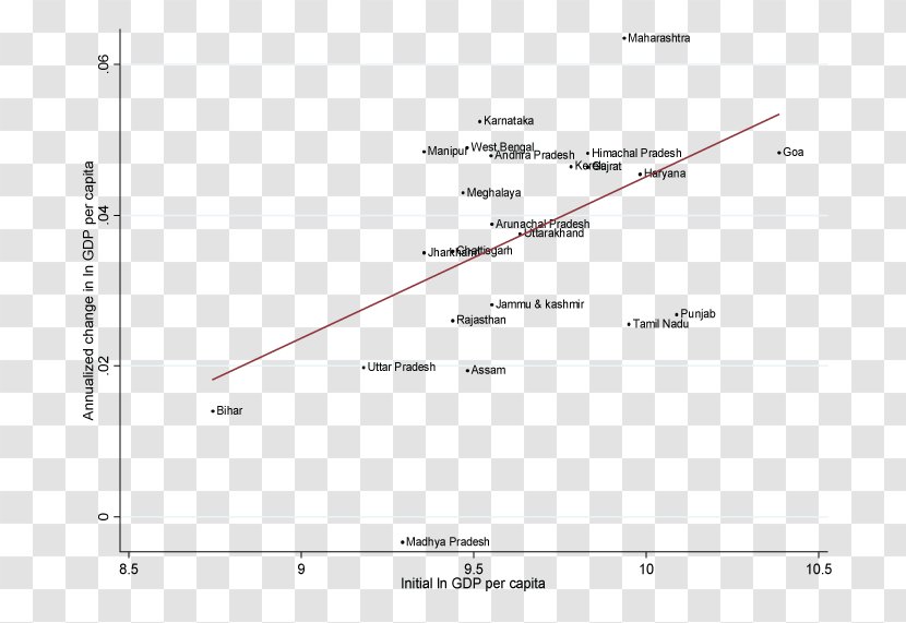 LinkedIn User Profile Economist Job Angle - World Bank - International Day For Poverty Eradication Transparent PNG