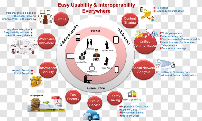 Fujitsu (Thailand) Company Limited Workplace España Information - Text - Technology Transparent PNG