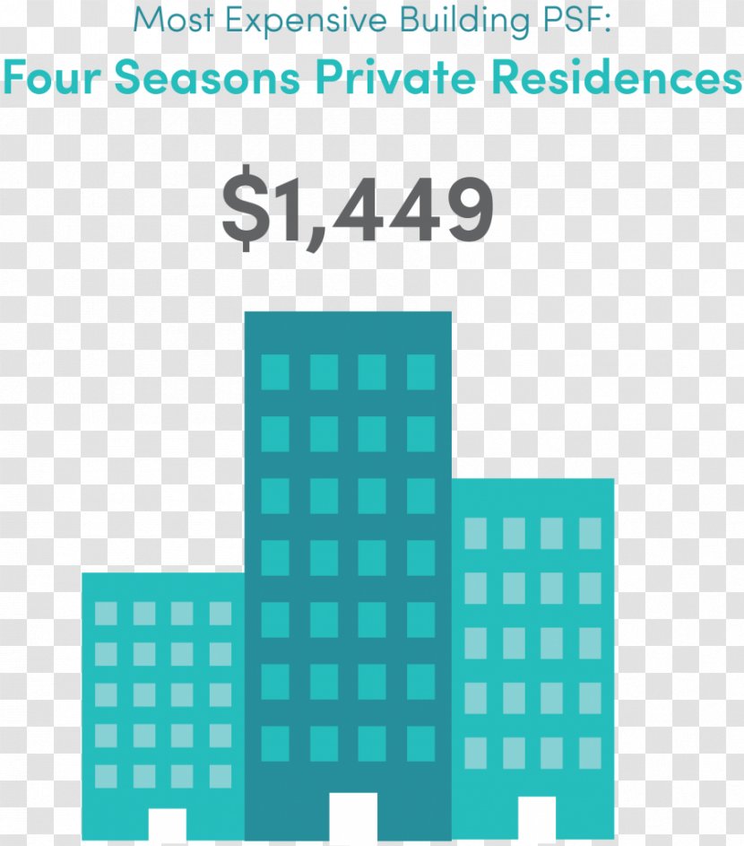 Condos.ca Condominium Building Market - Index Transparent PNG