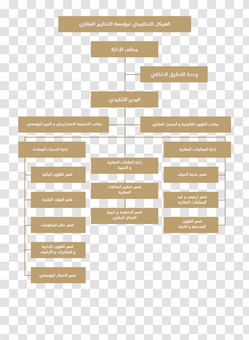 Department Of Land And Property In Dubai Ajman Organizational Structure Management Abu Dhabi - Strategy - Chart Templates Transparent PNG